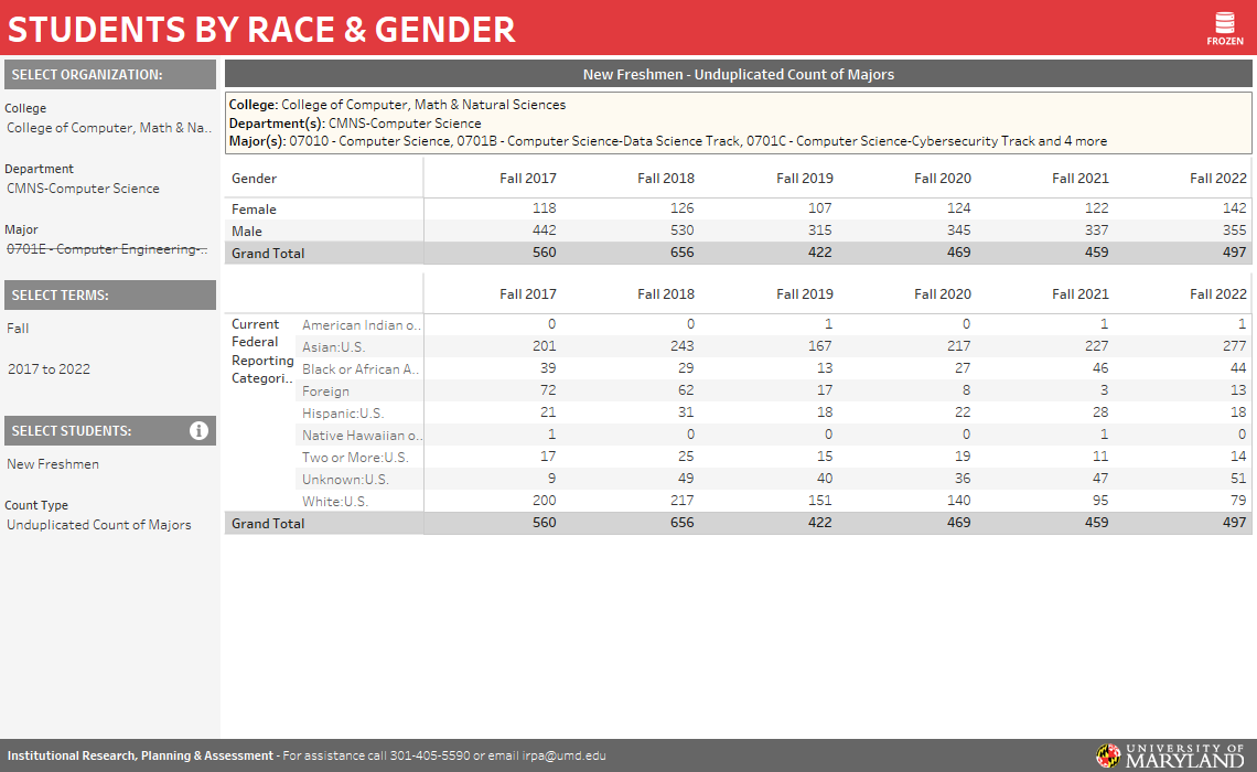 reports.umd.edu First Year students by race and gender Fall 2021