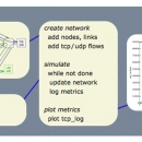 Descriptive image for tssnet: lightweight network simulation